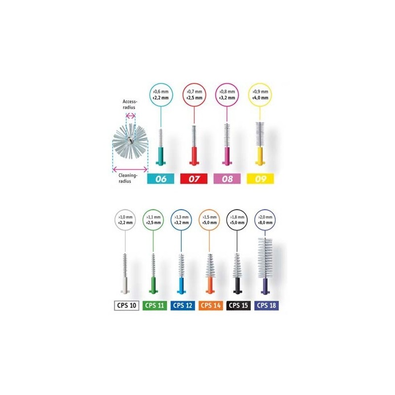 Curaprox brushes orange conical cps 14 - 1.5 to 5 mm