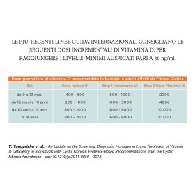 Dkd 5000 - orodispersible film 5,000 iu vitamin d3 cholecalciferol - 30 films