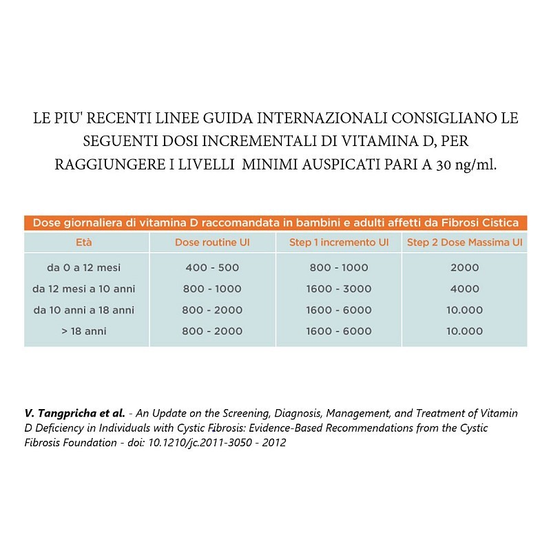 Dkd 5000 - orodispersible film 5,000 iu vitamin d3 cholecalciferol - 30 films
