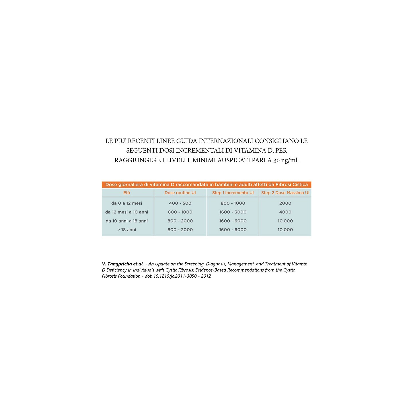 DKD 5000 - orodispersibilni film 5.000 IU Vitamin D3 holekalciferol - 30 filmova