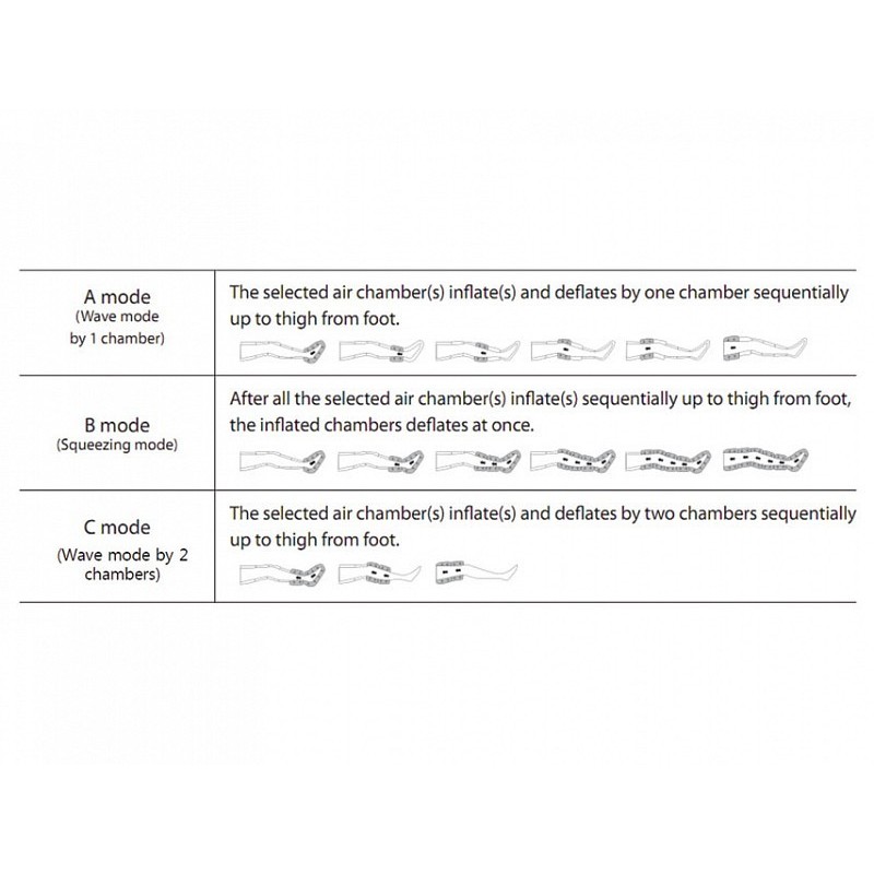 Professionell pressoterapi doctor life mk400 - 2 leggings