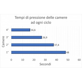 Pressothérapie médicale atedimedical 1.0 pour usage professionnel et domestique avec 2 leggings