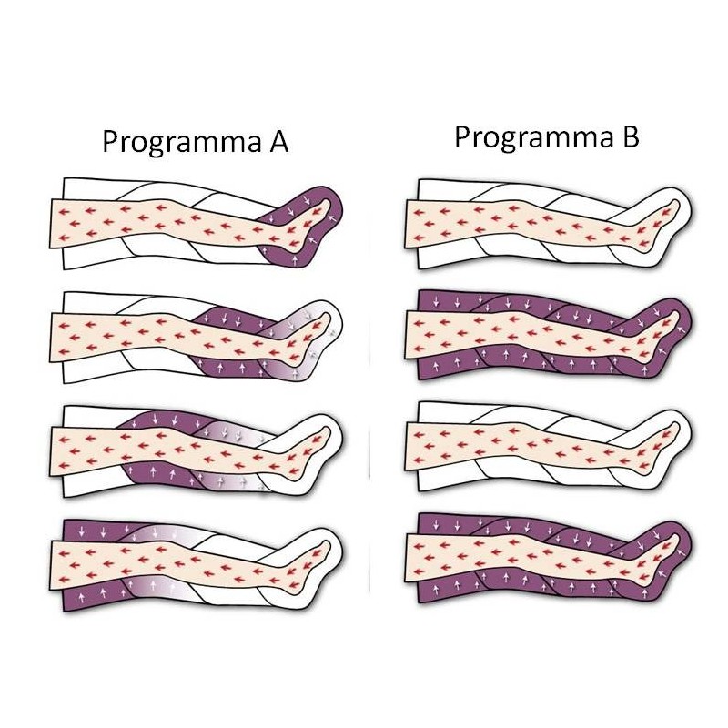 Pressoterapia joysense 2.0 dotazione pro (2 gambali + kit estetica + bracciale)