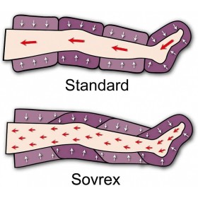Pressoterapia pressoterapia intenzívne vlny pressomasáž dvoch nôh (s 2 legínami)