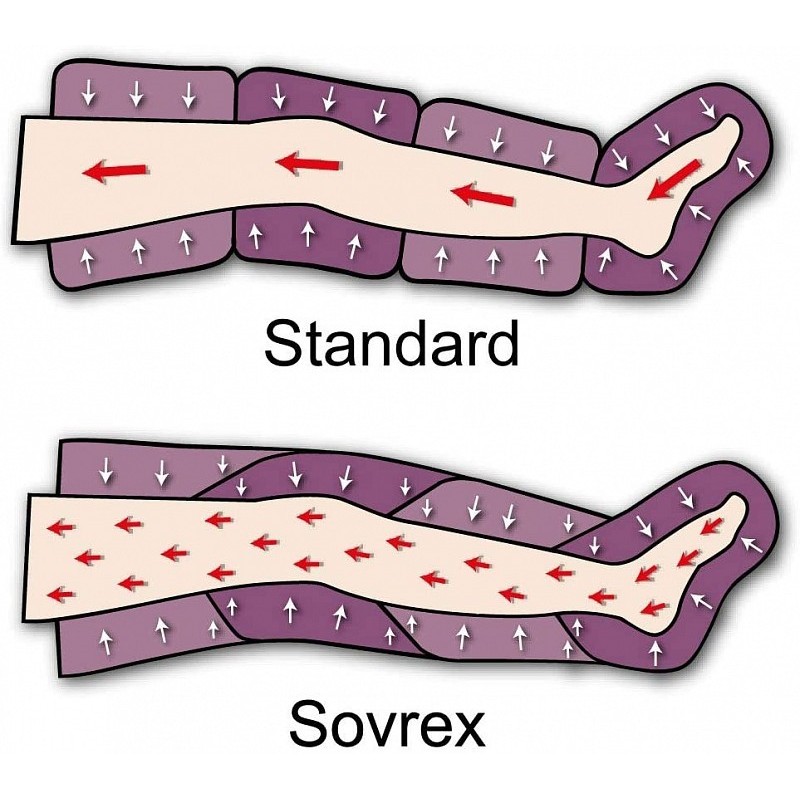 Pressoterapia pressoterapia intenzívne vlny pressomasáž dvoch nôh (s 2 legínami)