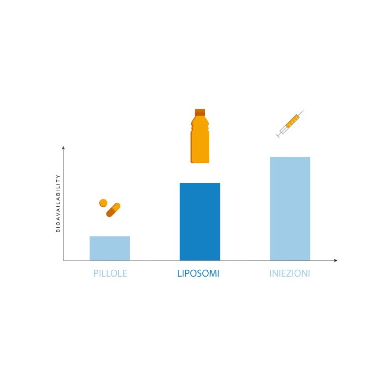 Anteamed liposomalny glutation 250ml - płynny liposomalny glutation gsh