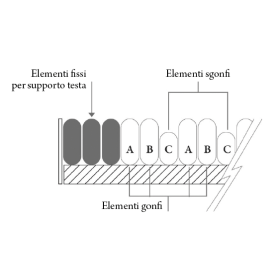 Kit anti-escarres domus 3 cycles alternés avec matelas nylon + tpu - h 20,3 cm avec 20 éléments interchangeables
