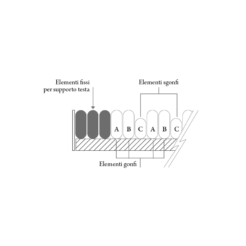 Domus 3 zestaw przeciwodleżynowy o naprzemiennym cyklu z materacem nylon + tpu – wys. 20,3 cm z 20 wymiennymi elementami