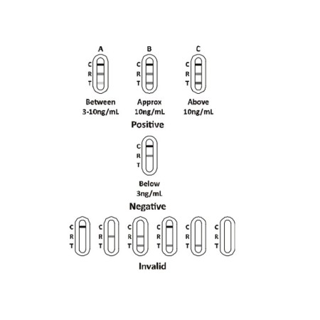 Psa-prostate test - professional - pack. 25 pcs.