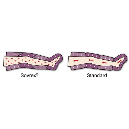 Pressothérapie pressosport pressomedical 1.0 pour le sport