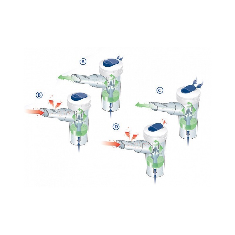 Ampoule rf7 à double vitesse