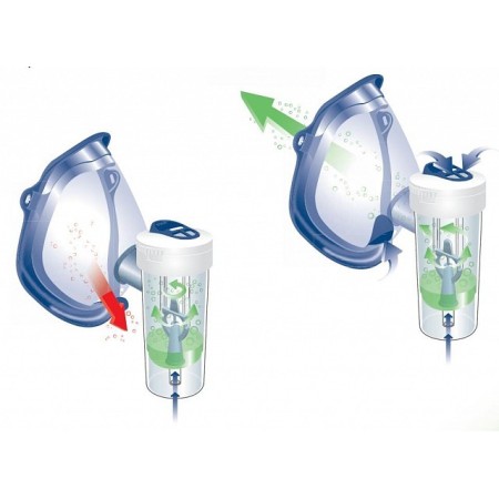 Mascarilla softtouch para adultos y pediátricos para rf7 dual speed plus