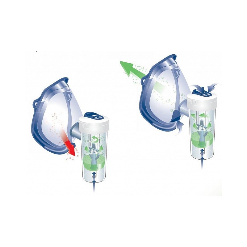 Masque softtouch adulte et pédiatrique pour rf7 dual speed plus