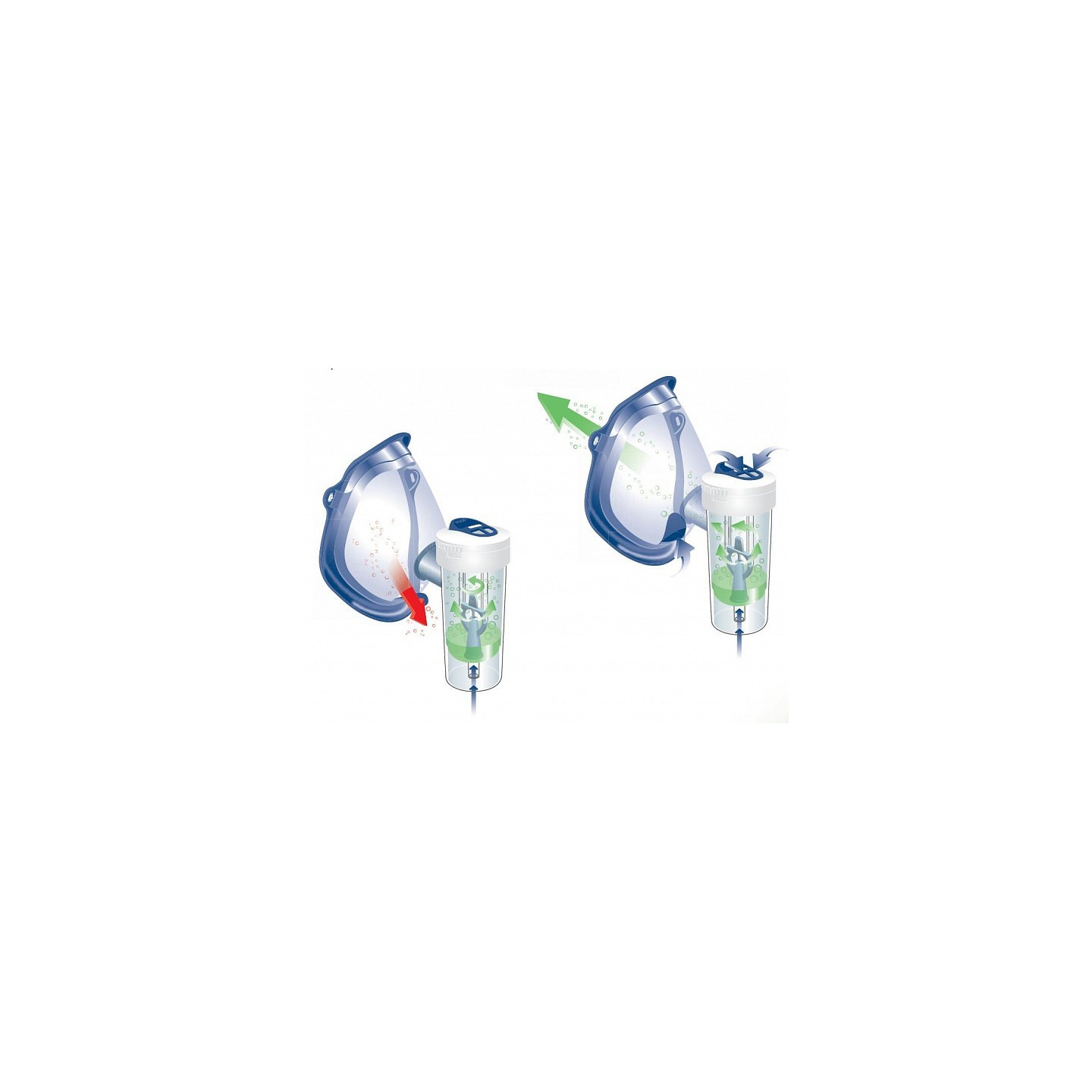 Masque softtouch adulte et pédiatrique pour rf7 dual speed plus