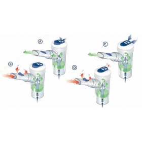 Rf7 dual speed plus ampulla