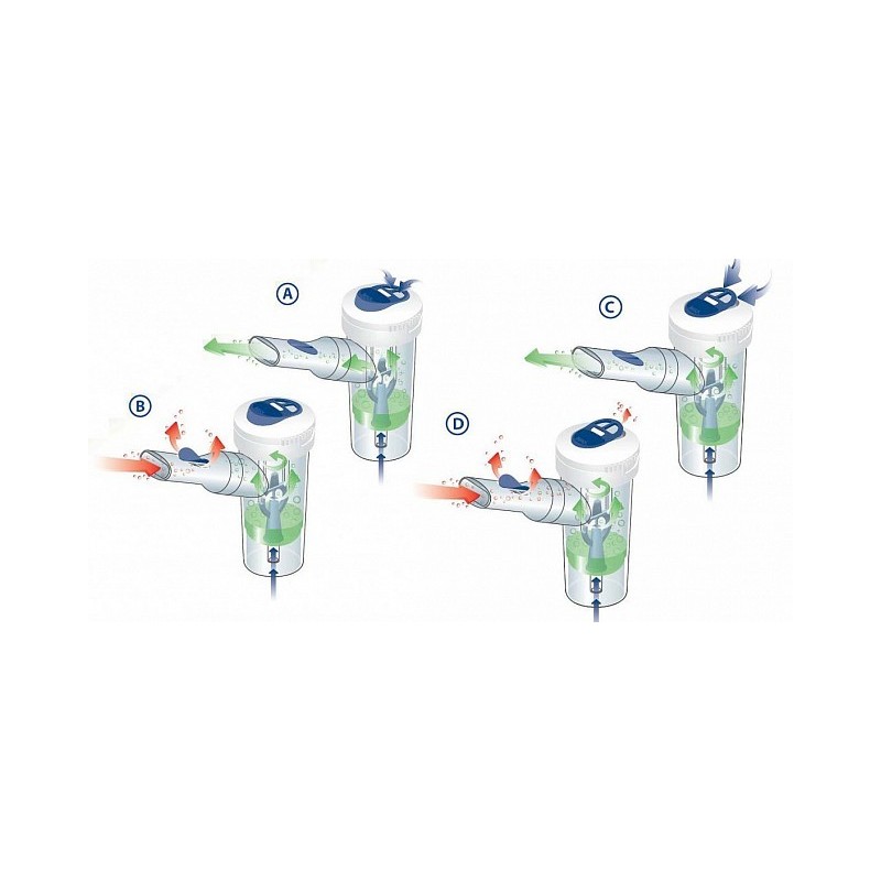 Ampułka rf7 dual speed plus