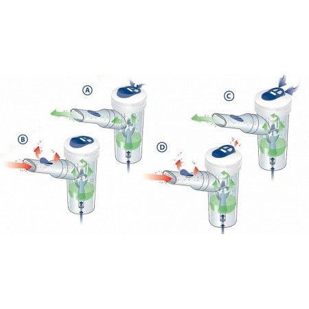 Rf7 dual speed plus ampulla