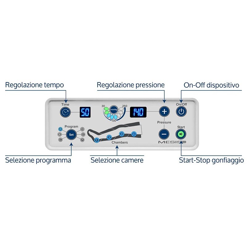 Pressotherapie pressotherapie pressomedical 6.0 een taille met 1 buikband billen