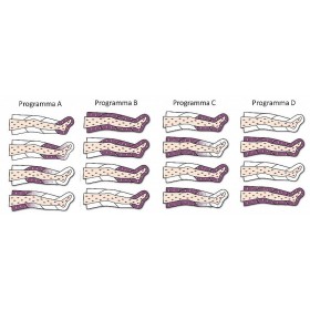 Echipament de presoterapie perfect waves basic (2 jambiere)