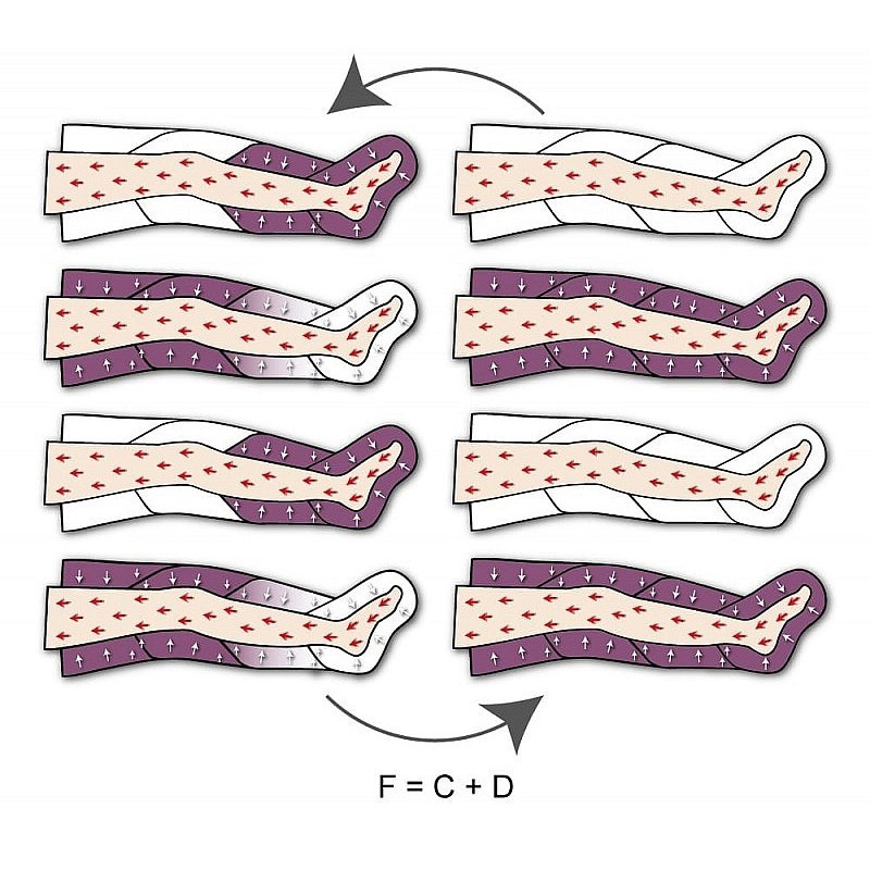 Echipament de presoterapie perfect waves advance (2 colanți + bandă abdominală)
