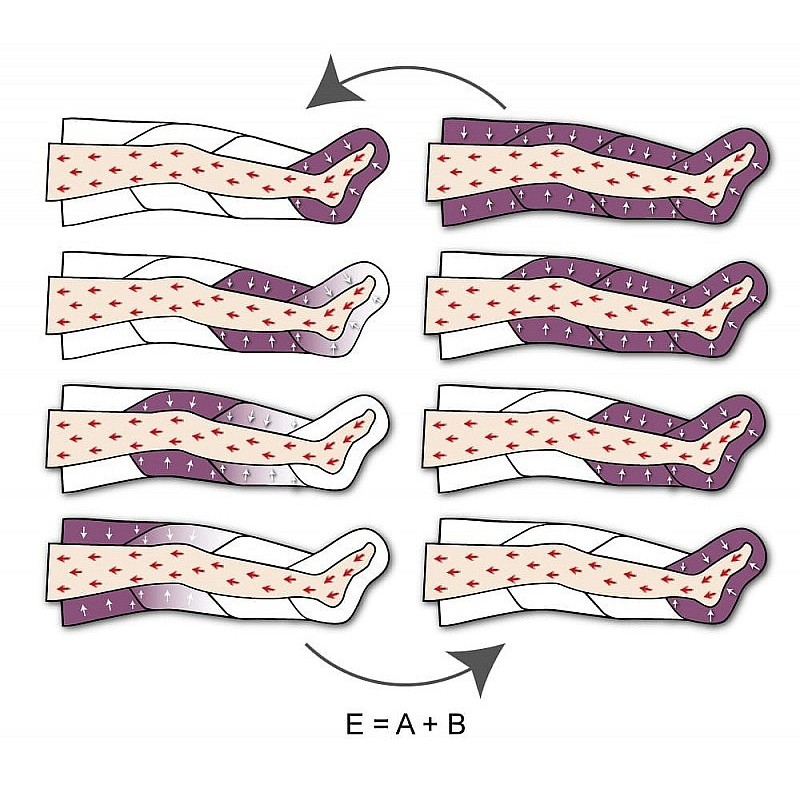 Echipament de presoterapie perfect waves advance (2 colanți + bandă abdominală)