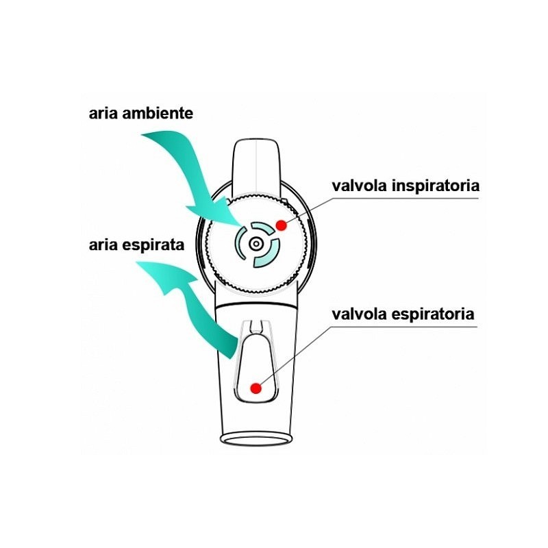 Ampolla hi-4 con boccheruola