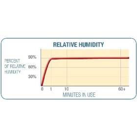Humidificateur transcend h6b pour masques cpap comfortgel (s/m)