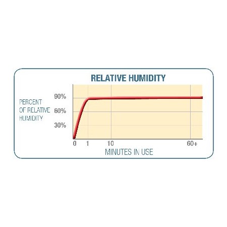 Transcend h6b humidifier for comfortgel cpap masks (s/m)