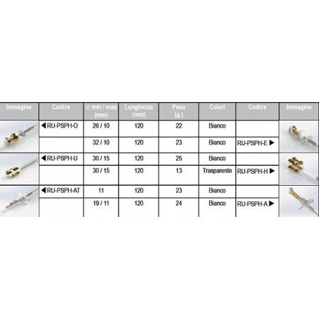 Perisphera - a - sonda anal de 4 electrodos