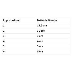 Akku fÜr inogen one g5 und rove 6- 16 zellen - 10 stunden