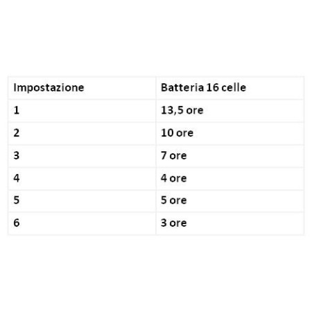 Batterij voor inogen one g5 en rove 6- 16 cellen - 10 uur