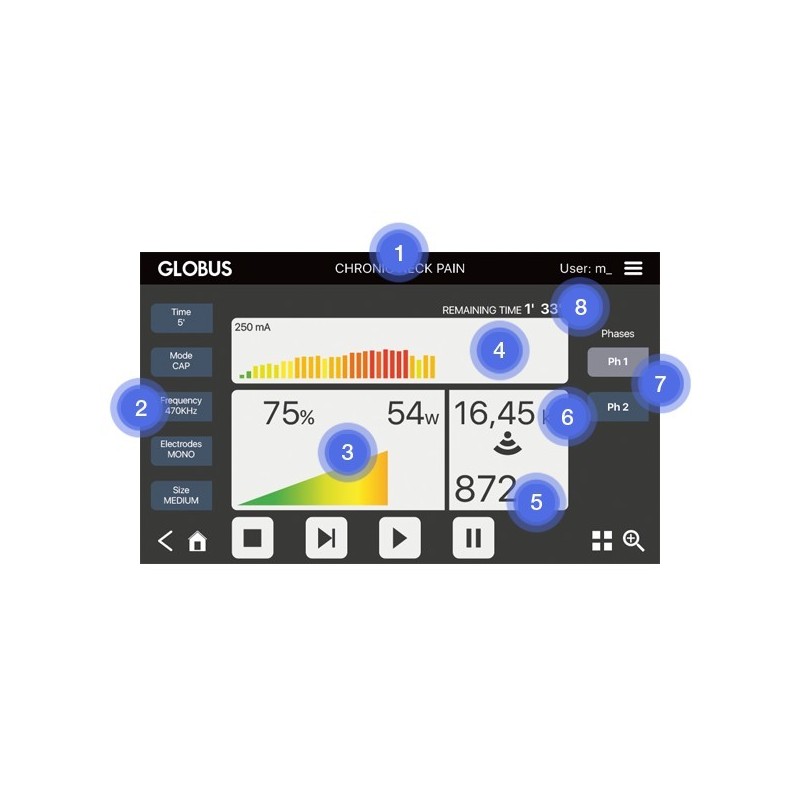 Globus diacare 7000, técarthérapie