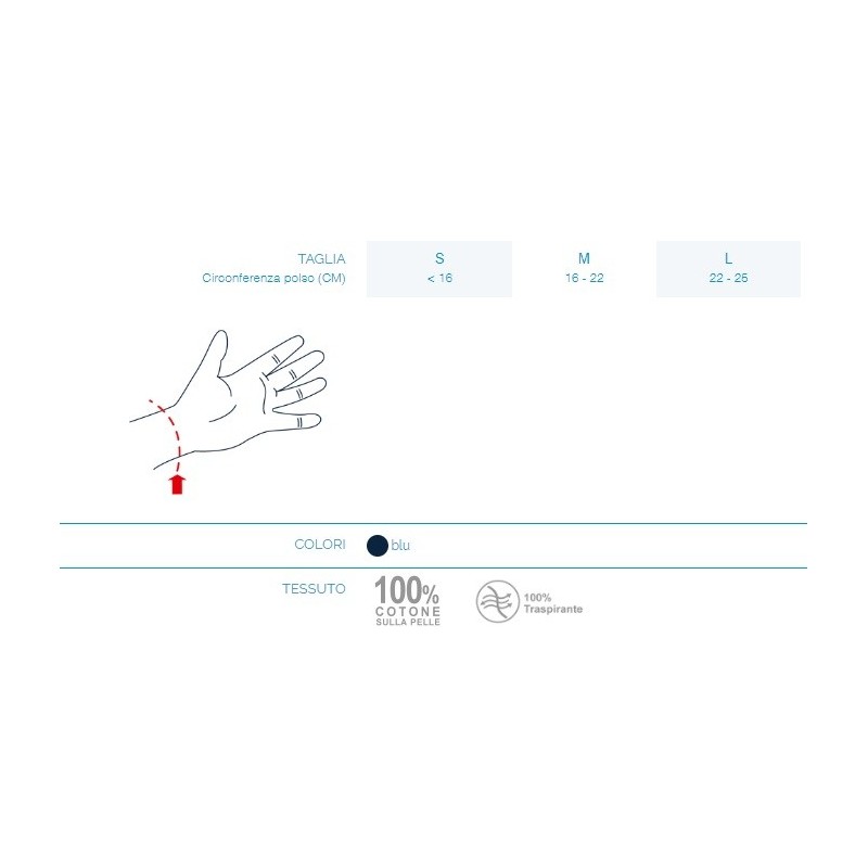 New edge 135 simple thumb immobilizer