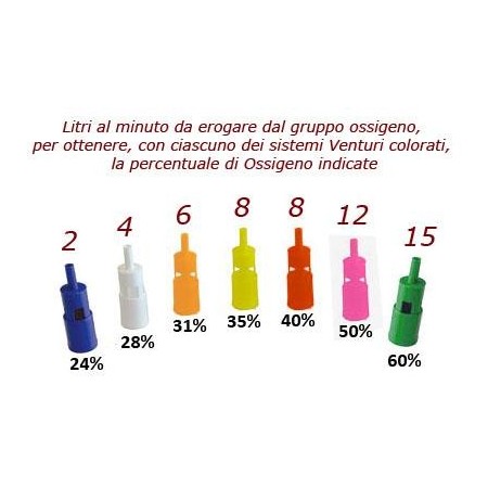 Maschera venturi per ossigeno a concentrazione variabile per adulti os/60k