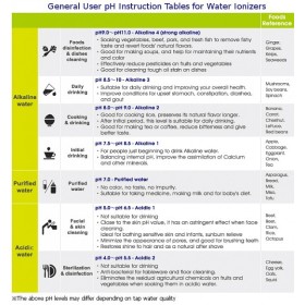 Ioniseur d’eau au-dessus de l’évier it-588 touch avec 5 électrodes