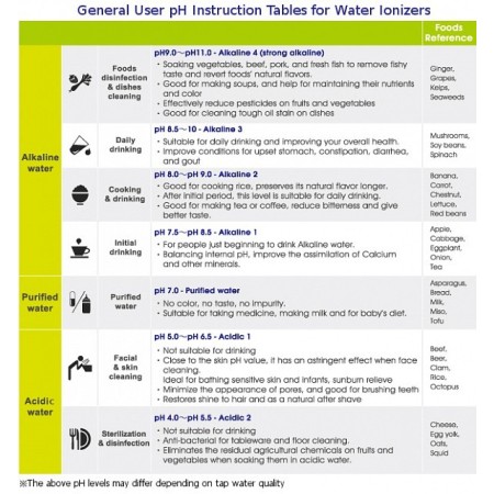 It-589 mosogató vízionizátor 5 elektródával