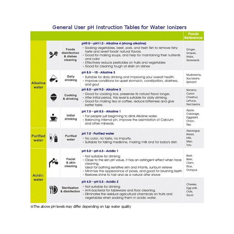 Over-sink water ionizer it-589 with 5 electrodes