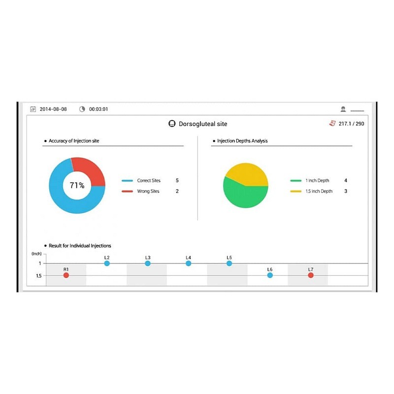 Intramuscular injection simulator with feedback and tablet included