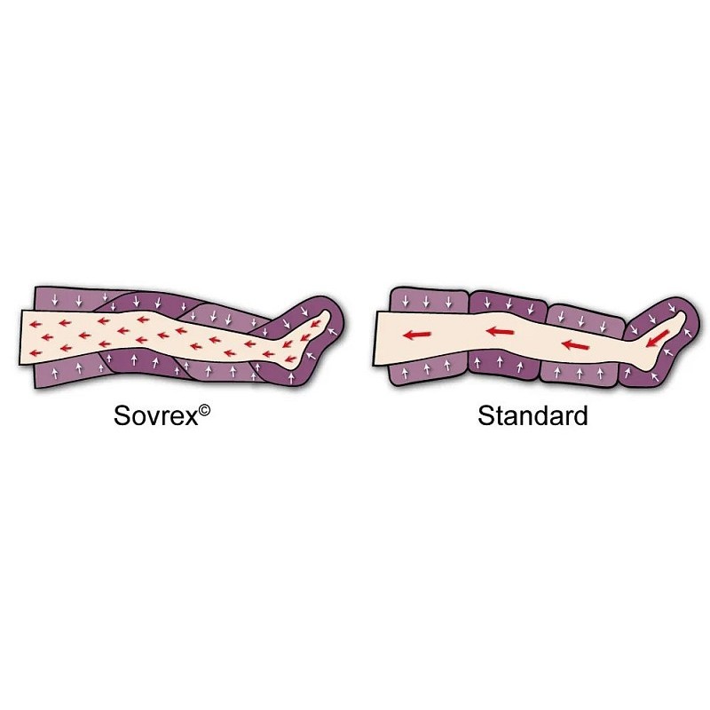 Sovrex armband (ohne verbindungsstück) für pressomassage