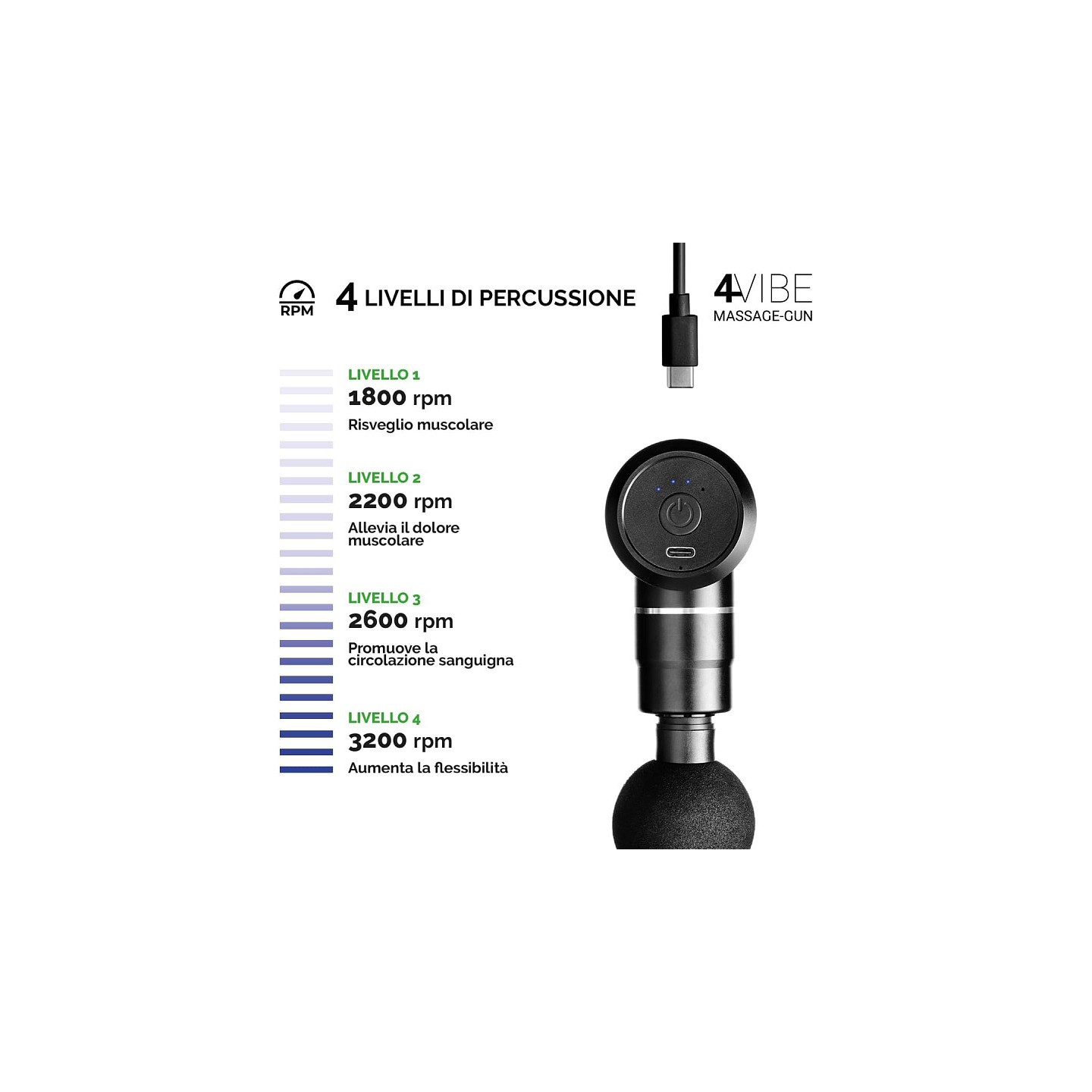Globus 4 vibe – masseur globus