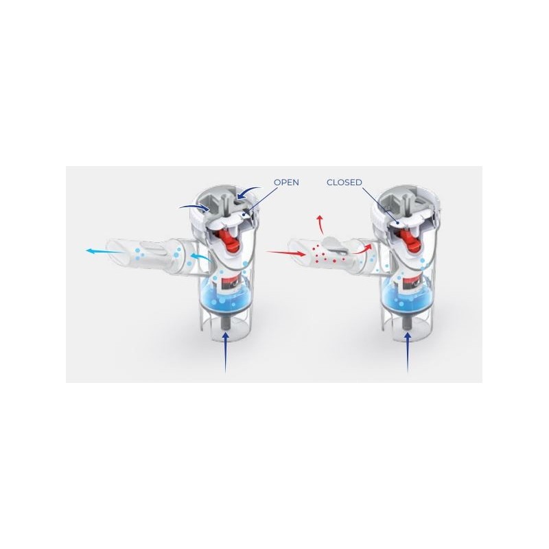 Rf9 ampoule with valve system optimizes delivery (flaem y301p00) with mouthpiece