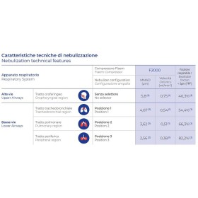 Rf9 ampułka z systemem zaworów optimize delivery (flaem y301p00) z ustnikiem
