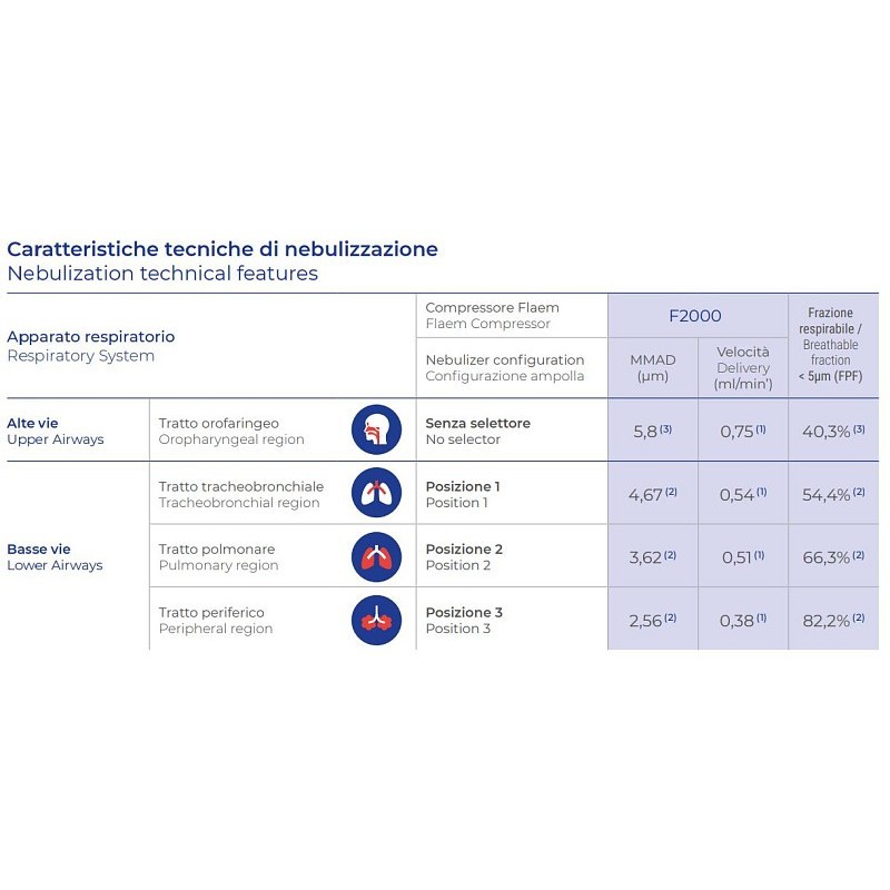 Ampoule rf9 avec système de valve optimise l'administration (flaem y301p00) avec embout buccal