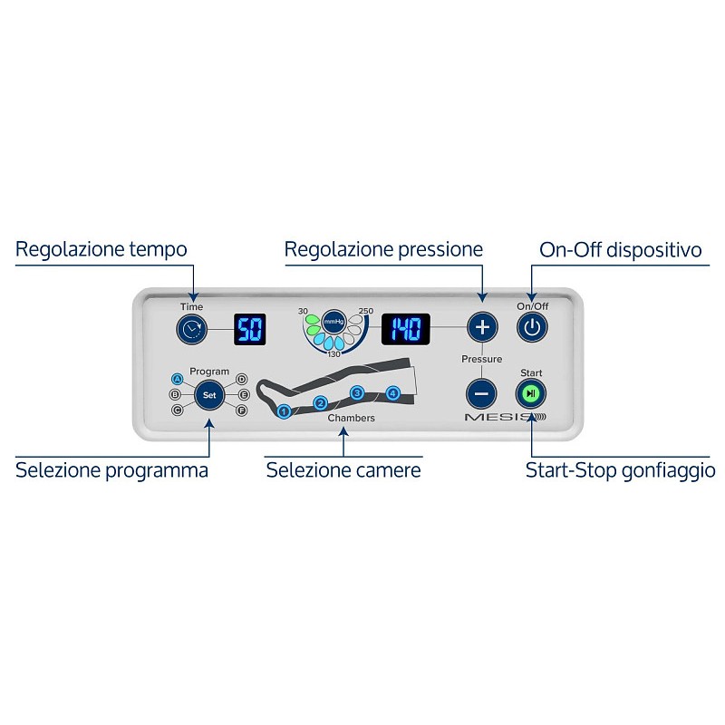 Presoterapie pressomedical 6.0 completă cu 2 colanți + kit corp slim + 2 brățări
