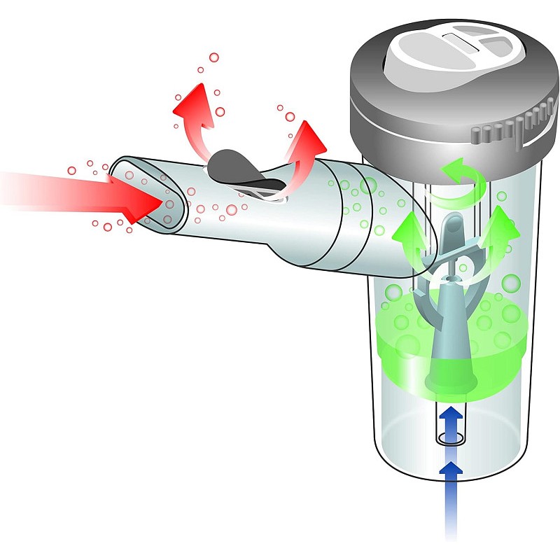 Wi-aerosol. neb go flaem