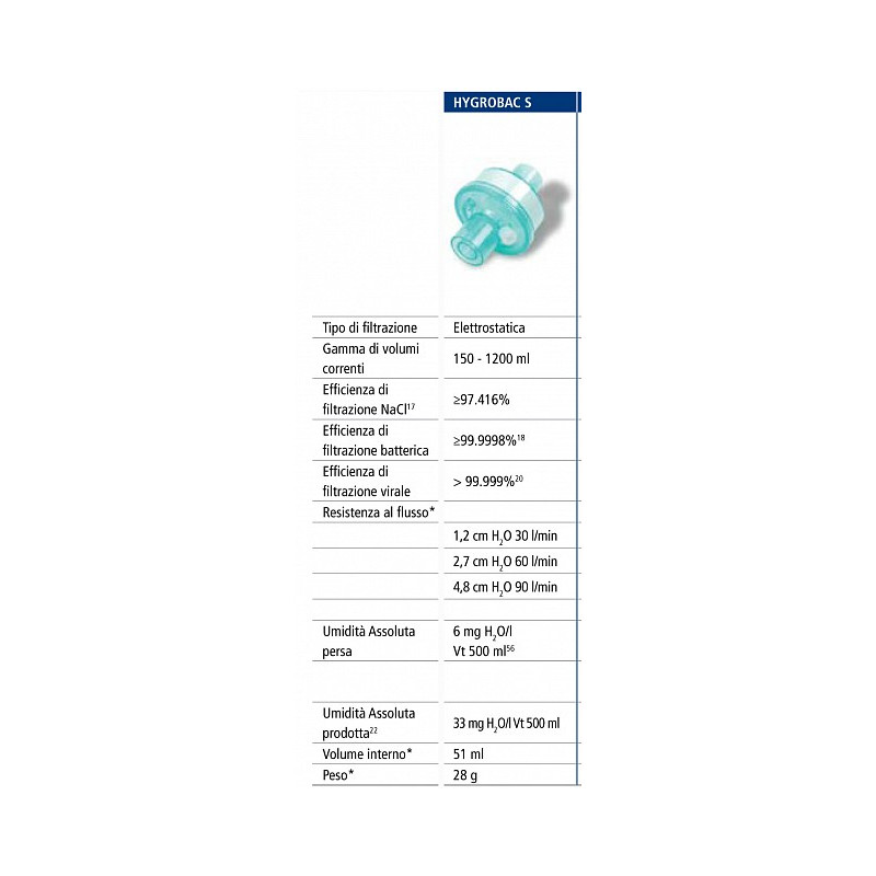 Filtre hygrobac s hme - 352/5877 - pachet de 25
