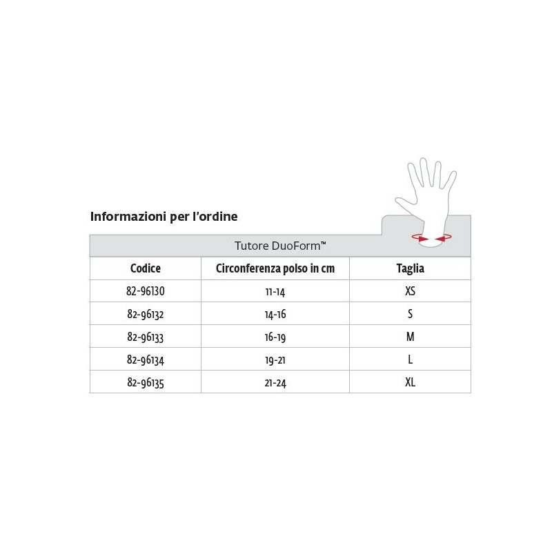 Duoform+ orthese bei verstauchungen und traumata an handgelenk und daumen - tendinopathien