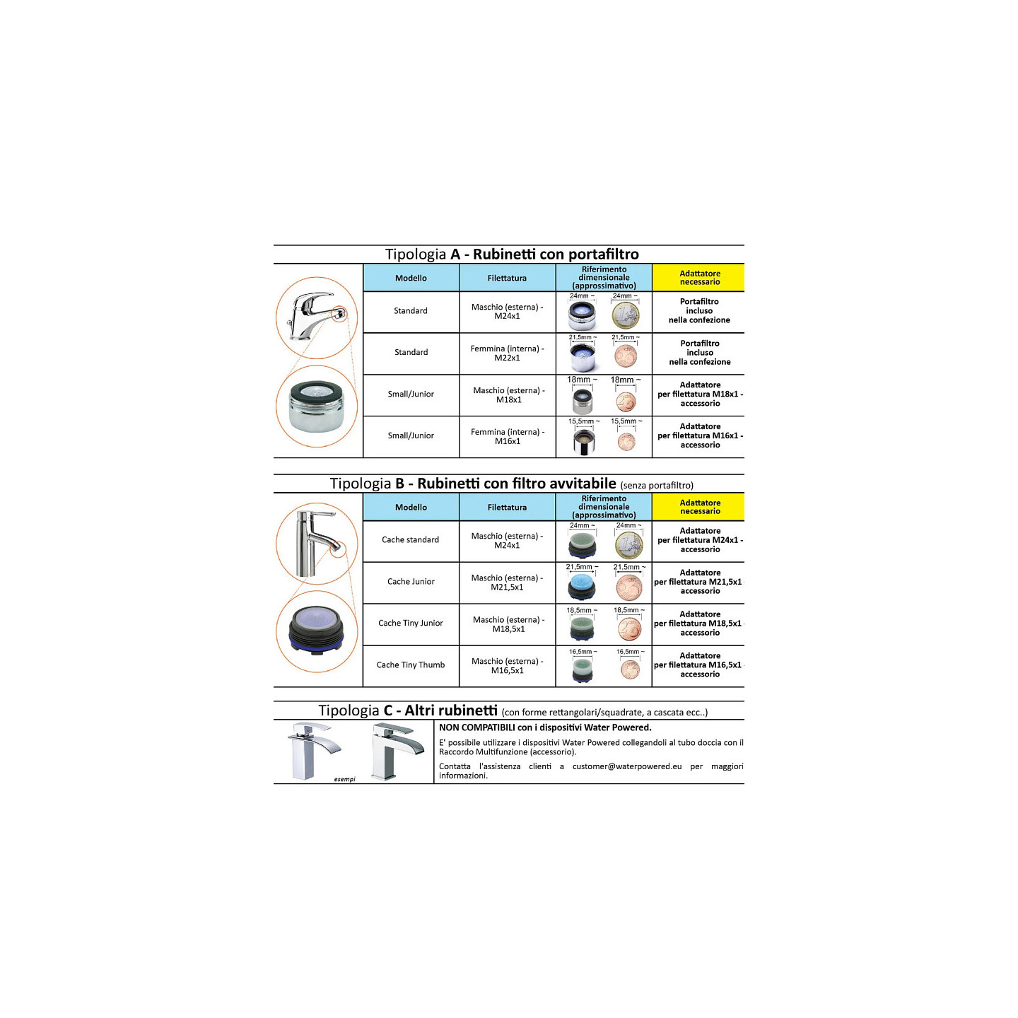SOWASH Vortice — irrigador oral com ligação à torneira